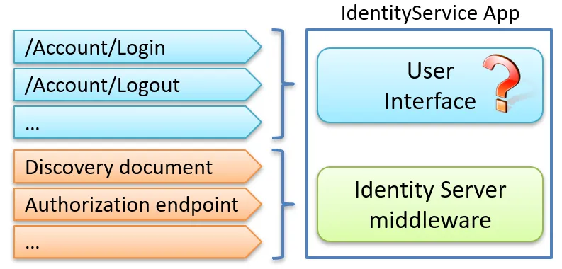Duende IdentityServer User Interface