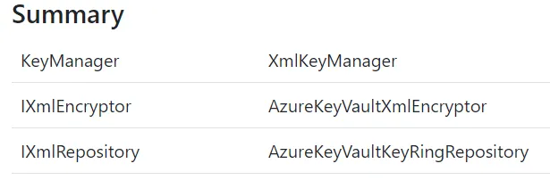 The debugger showing the current encryptor and XmlRepository