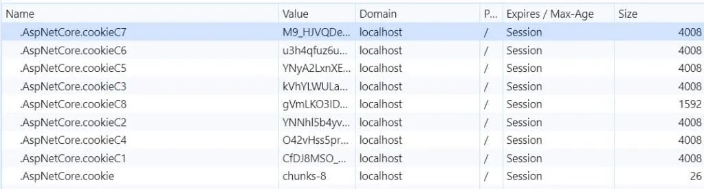 Example of how ASP.NET Core breaks up the authentication cookie into multiple cookies