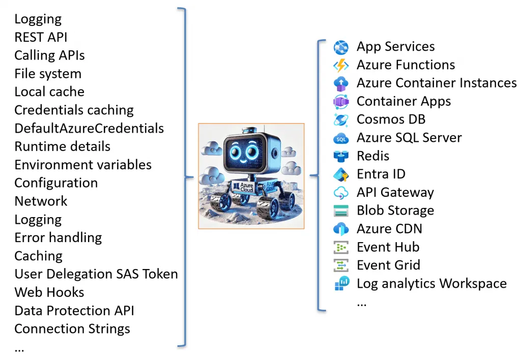 Examples of all the tools and Services that the Azure Cloud Debugger supports and provides.