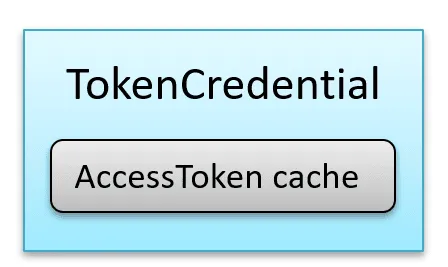 The token cache inside a token credential
