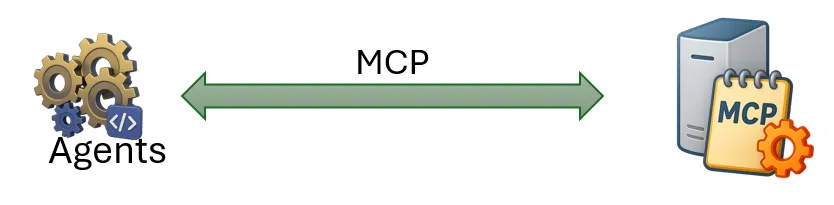 Diagram showing Claude Code agents communicating with MCP servers
