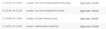 Viewing the four events in KurrentDB Navigator