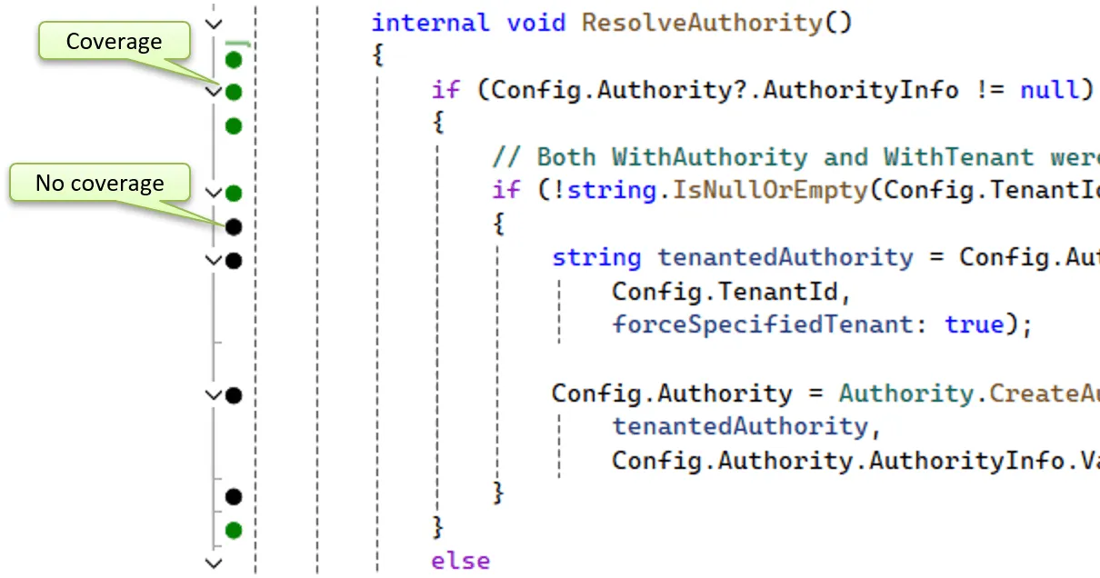 How NCrunch.net displays code coverage in the editor