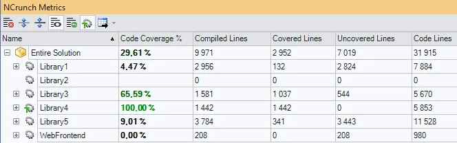 Code Coverage Metrics