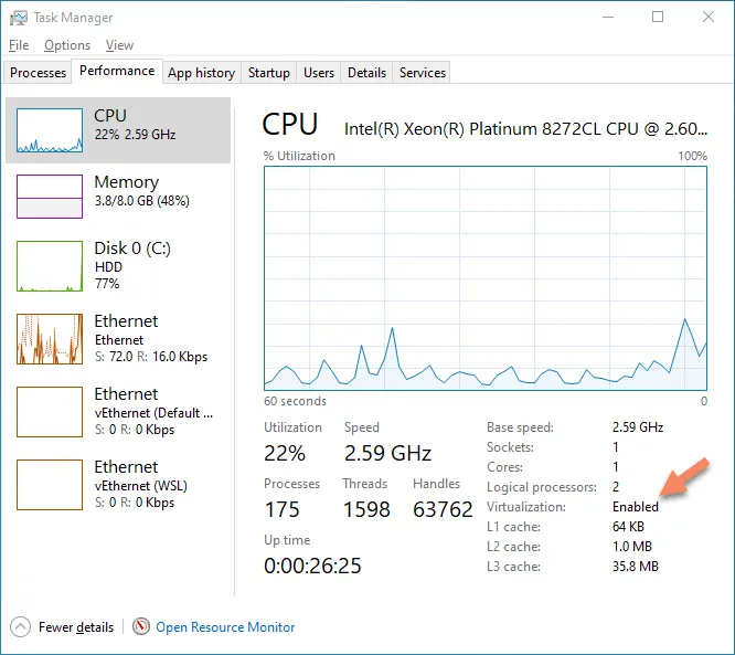 The Windows Task Manager where virtualization is enabled